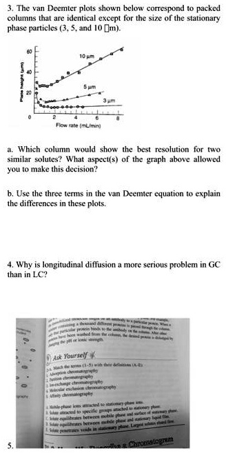 SOLVED: The van Deemter plots shown below correspond to packed columns ...