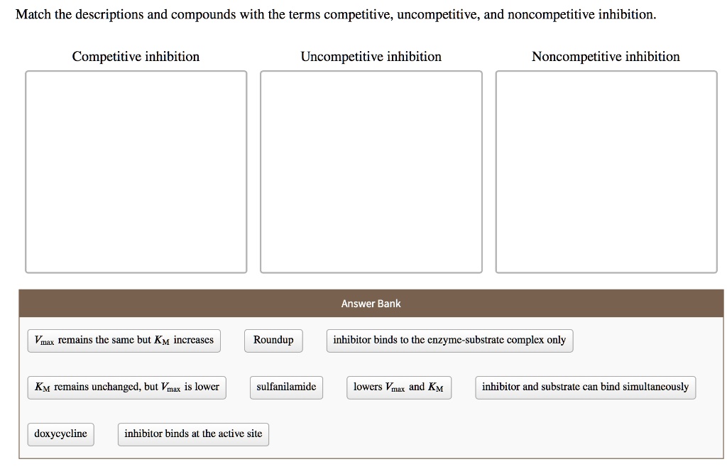 match the descriptions and compounds with the terms competitive ...