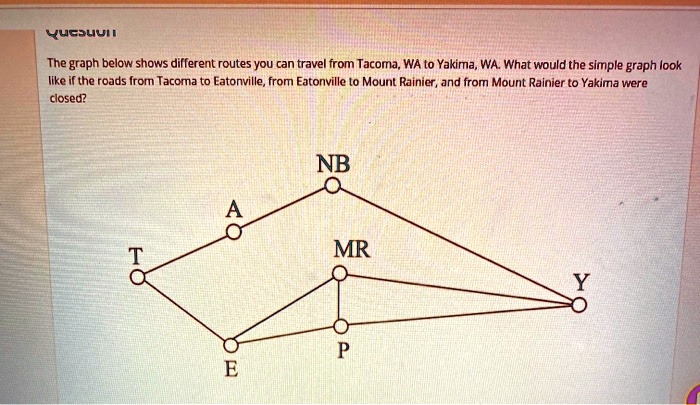 yucjuui the graph below shows different routes you can travel from ...