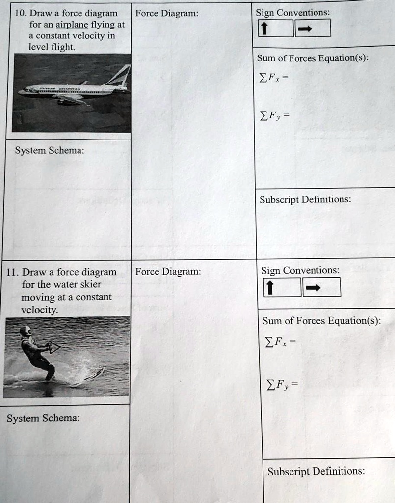 SOLVED 10. Draw a force diagram for an airplane flying at a constant velocity in level flight