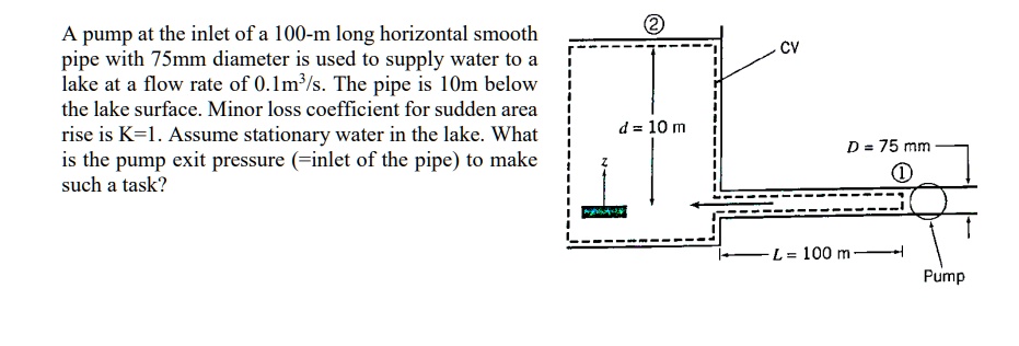 Smooth Pipe Inlet SOLVED: A pump at the inlet of a 100-m long horizontal smooth pipe with ...