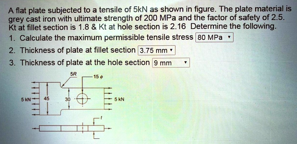 A flat plate subjected to a tensile force of 5 kN, as shown in the ...