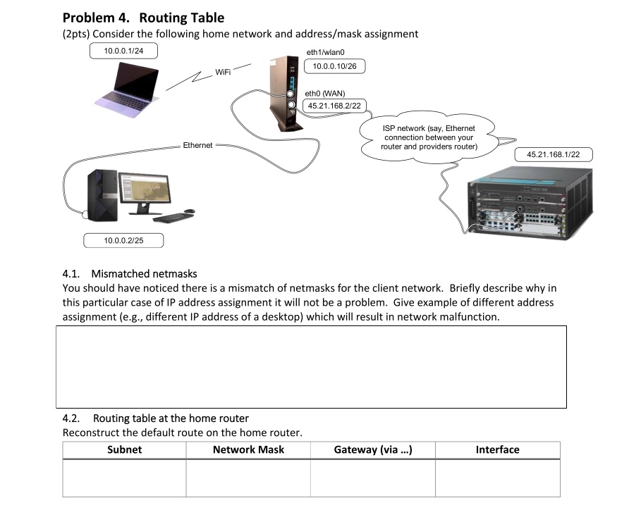 Problem 4 - Routing Table (Zpts) Consider the following home network ...