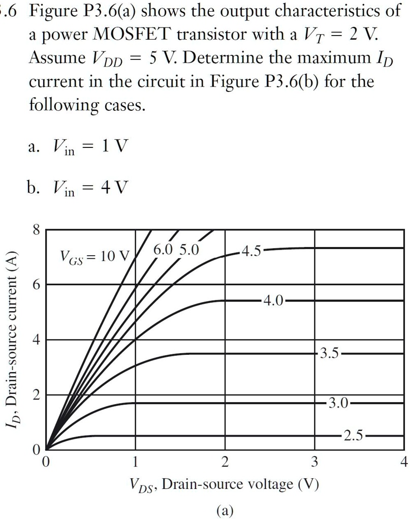 .6 Figure P3.6(a) shows the output characteristics of a power MOSFET ...