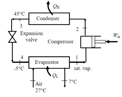 SOLVED: An ideal vapor-compression refrigeration cycle with refrigerant ...