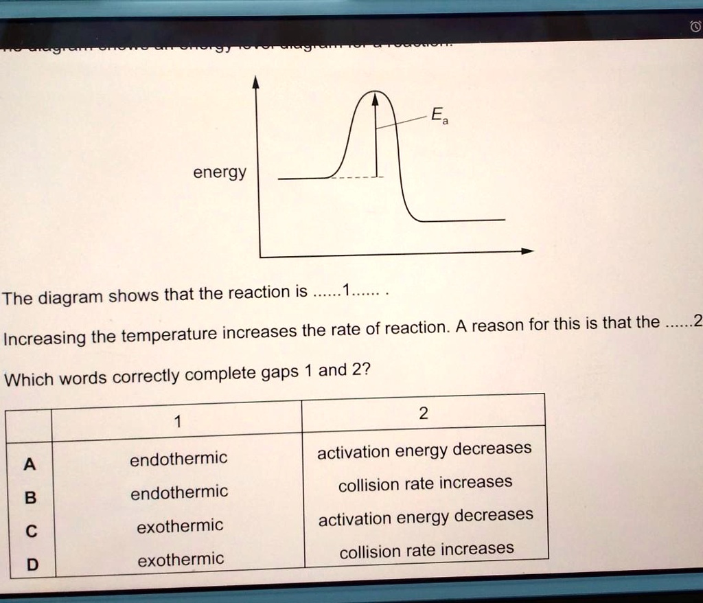 SOLVED 'Need help with chemistry! Ea energy The diagram shows that the