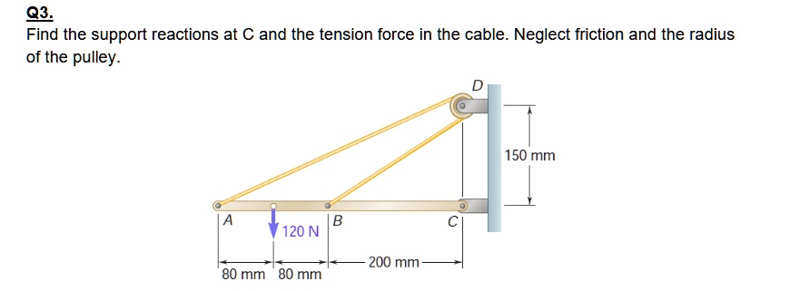 q3 find the support reactions at c and the tension force in the cable neglect friction and the radius of the pulley a b 120 n 200 mm 80 mm 80 mm c d 150 mm 23567