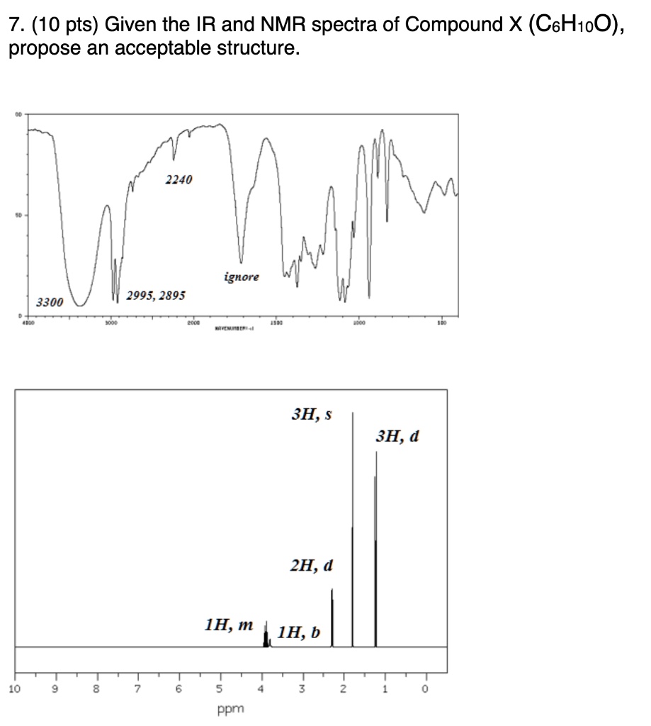 7. (10 pts) Given the IR and NMR spectra of Compound X (C6H10O), propose an acceptable structure.
3300
2995, 2895
2240
ignore
3H, s
3H, d
2H, d
1H, m
1H, b
ppm
