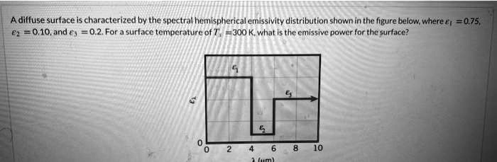 A diffuse surface is characterized by the spectral hemispherical emissivity distribution shown in the figure below, where epsilon1 = 0.75, epsilon2 = 0.10, and epsilon3 = 0.2. For a surface temperature of Ts = 300 K, what is the emissive power for the surface?