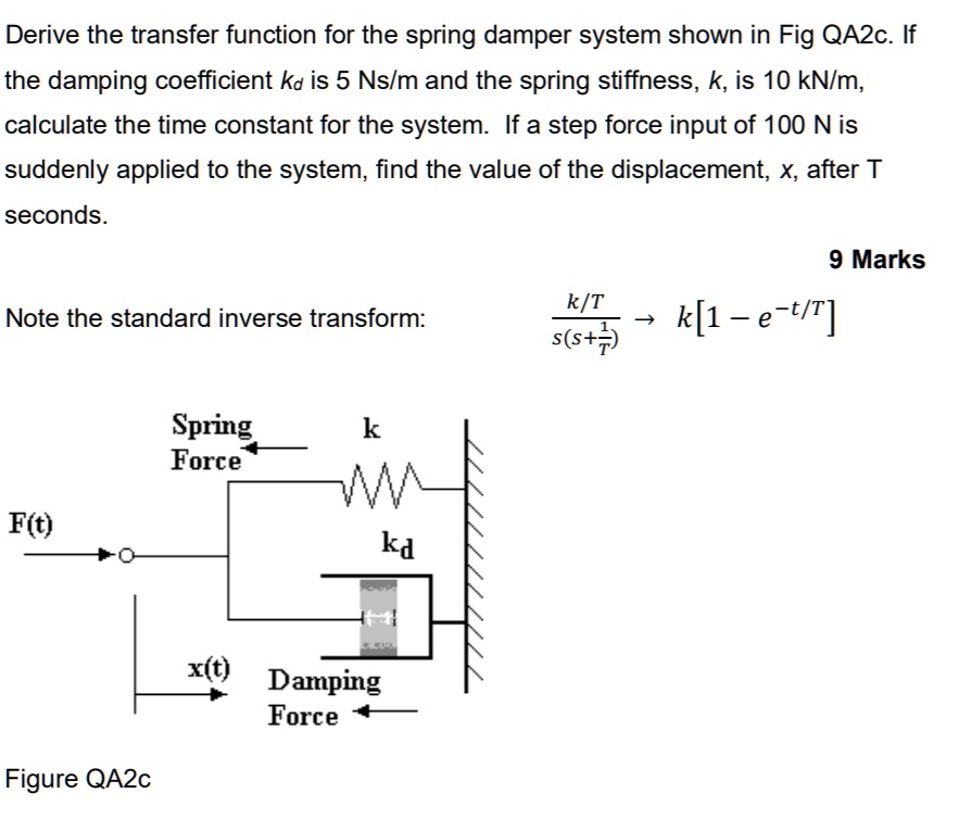 SOLVED Derive the transfer function for the spring damper system shown