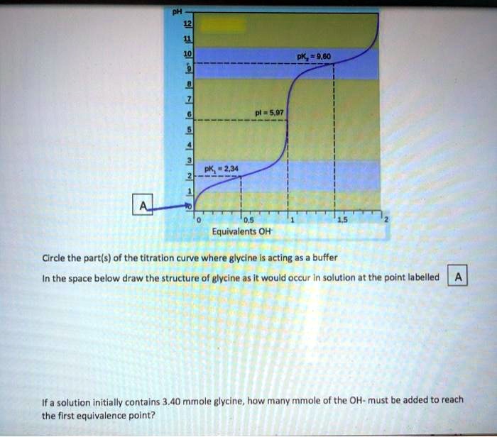 Glycine Titration Curve
