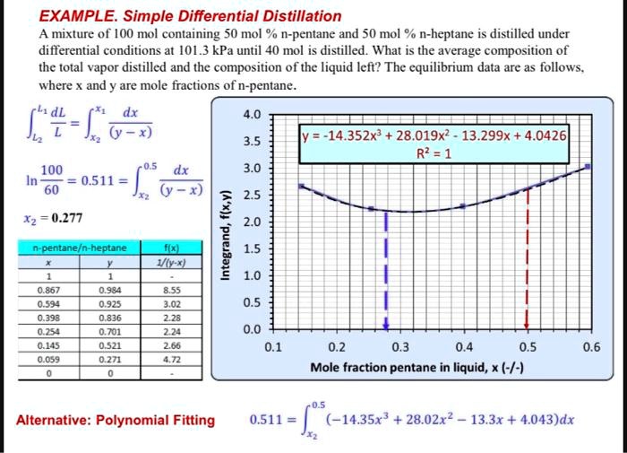 how to calculate x2 0277 please explain that clearly thank you ...