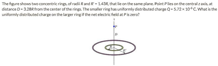 SOLVED: The figure shows two concentric rings, of radii R and R' = 1 ...