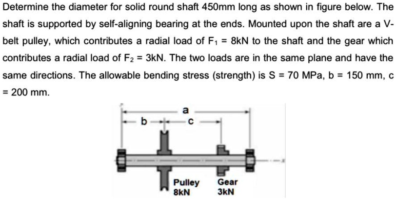 Solved: Determine The Diameter For A Solid Round Shaft 450 Mm Long As 