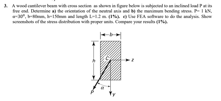 VIDEO solution: A wood cantilever beam with a cross-section as shown in ...