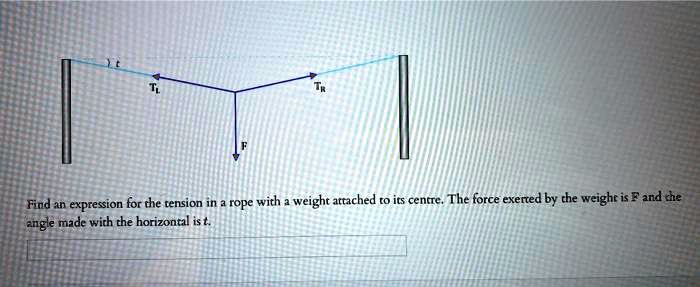 t
TL
F
TR
Find an expression for the tension in a rope with a weight attached to its centre. The force exerted by the weight is F and the
angle made with the horizontal is t.