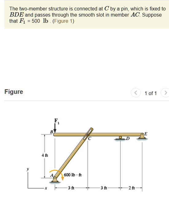 SOLVED: 1) Determine the x and y components of the reaction at point A ...