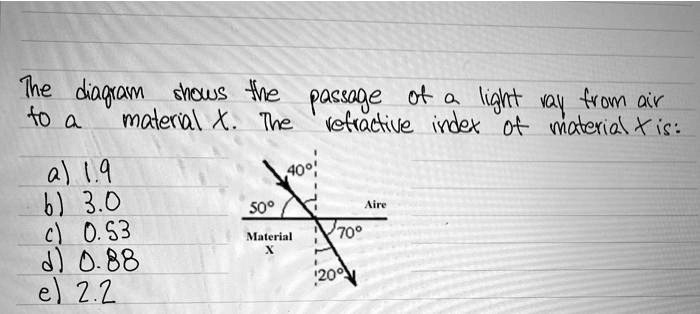 SOLVED: The diagram shows the passage of a light ray from air to a ...