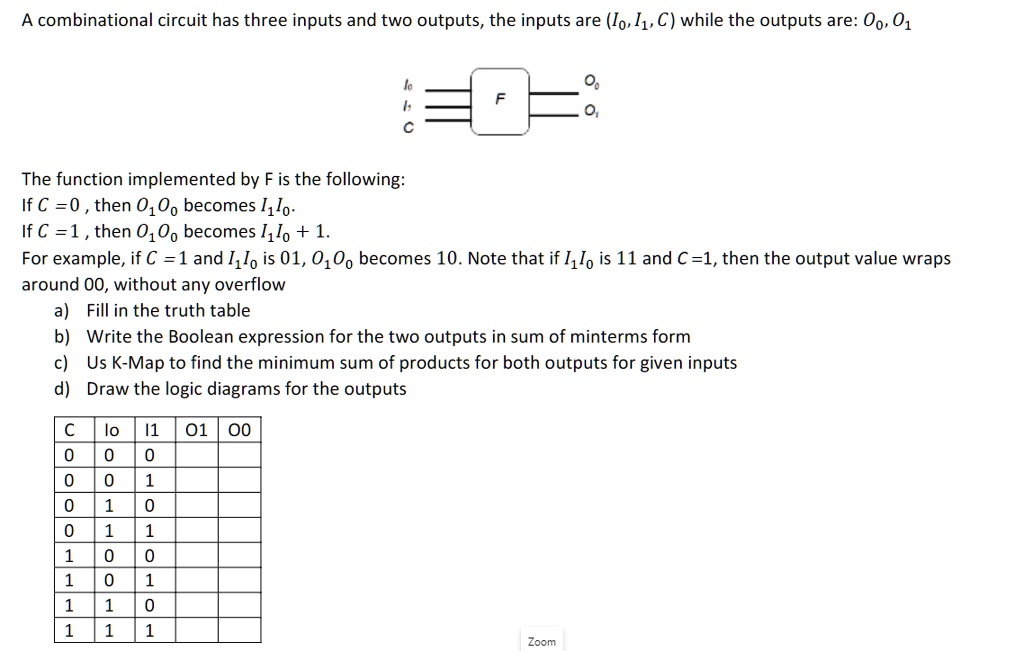 SOLVED: A combinational circuit has three inputs and two outputs. The ...