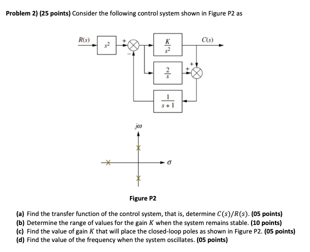 SOLVED: Problem 2) (25 points) Consider the following control system ...