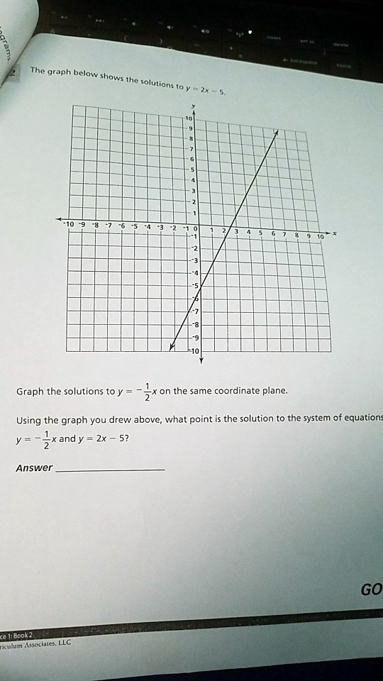 The graph below shows the solutions to y = 2x - 5. Graph the solutions ...