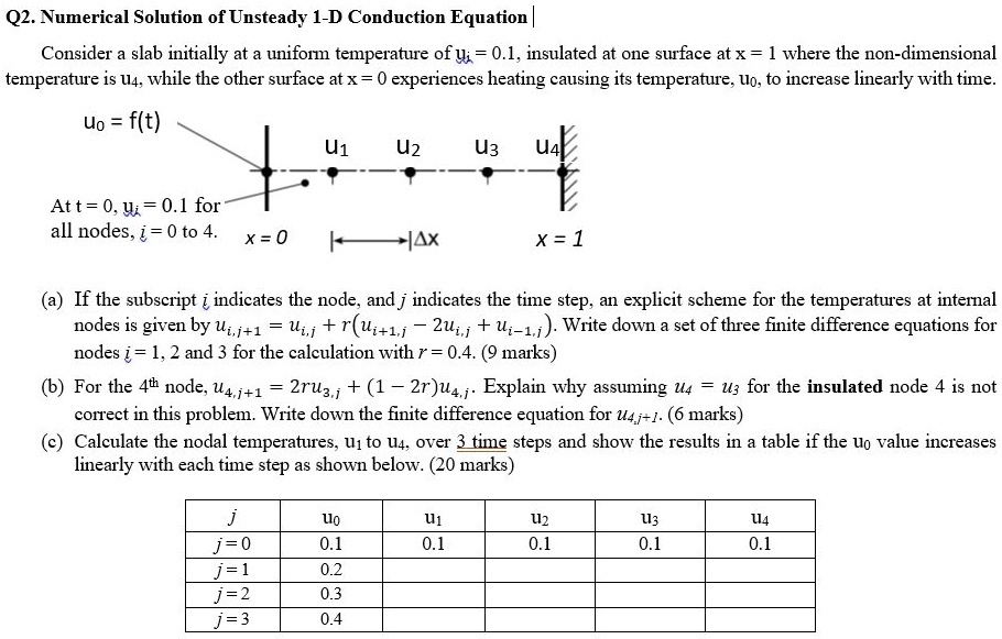 solved-q2-numerical-solution-of-unsteady-1-d-conduction-equation