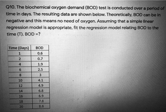 SOLVED:Q10. The biochemical oxygen demand (BOD) test is conducted over ...