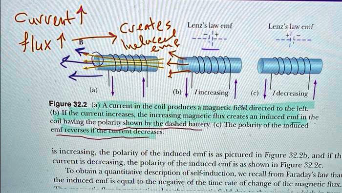 VIDEO solution: Can someone explain in more detail how the induced emf ...