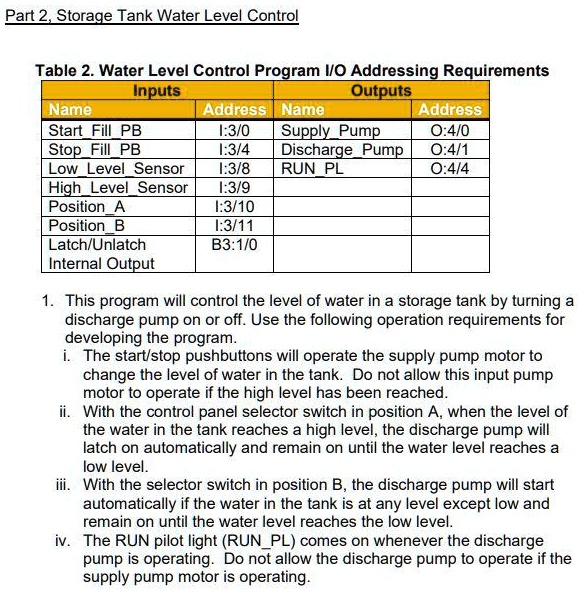 SOLVED Please create the correct PLC Ladder Logic Program according to