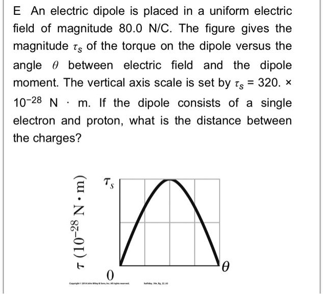 SOLVED: An electric dipole is placed in a uniform electric field of ...