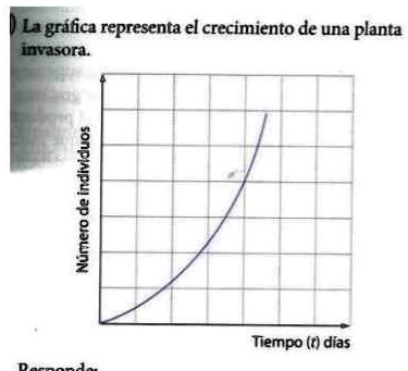 SOLVED: A. ¿Qué Tipo De Crecimiento Poblacional Muestra La Gráfica? B ...