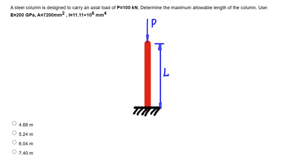 A steel column is designed to carry an axial load of P=100...