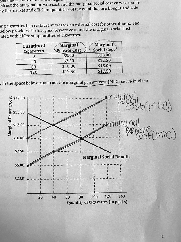 SOLVED A) How many packs of cigarettes are bought and sold? B) What is