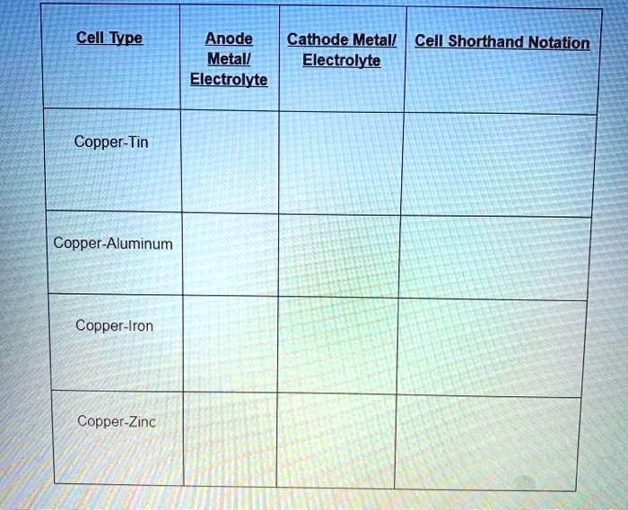 SOLVEDCell Iype Anode Cathode_Metall Cell _Shorthand Notation Metall