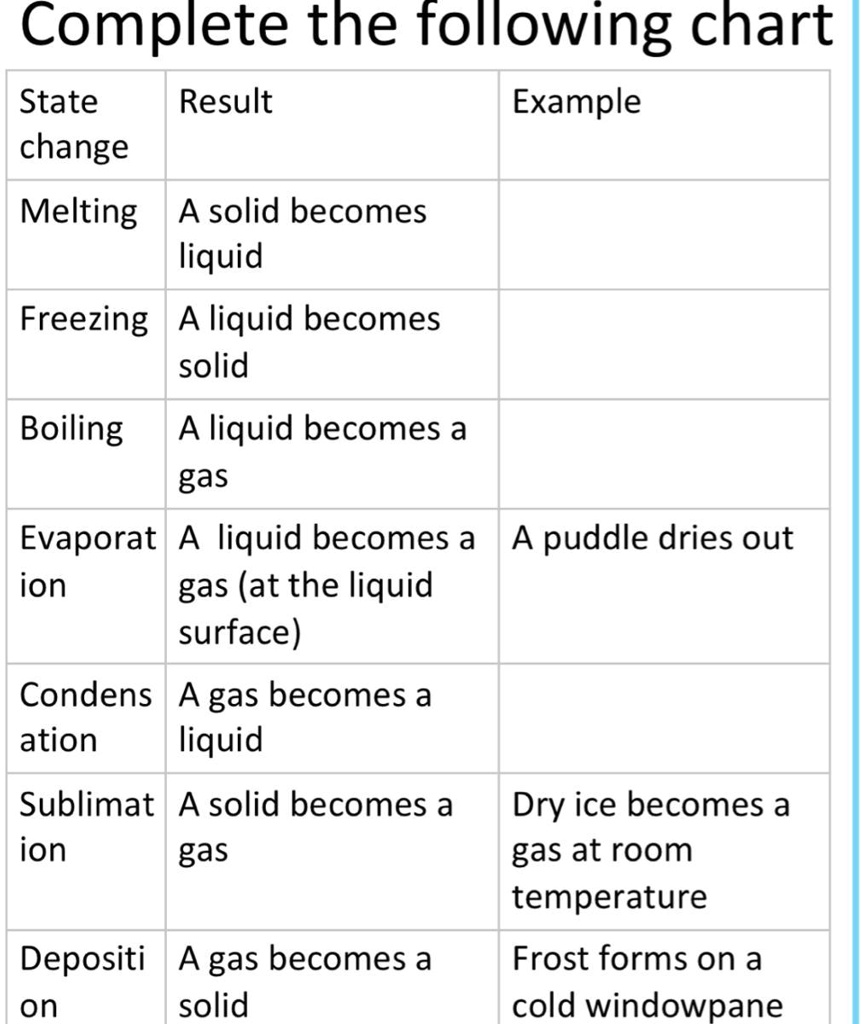 SOLVED 'Please help me with this homework Complete the following chart