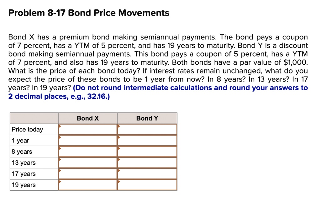 Problem 8-17 Bond Price Movements Bond X has a premium bond making ...