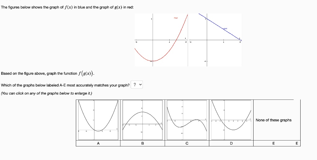 SOLVED: The figures below shows the graph of f (x) in blue and the ...
