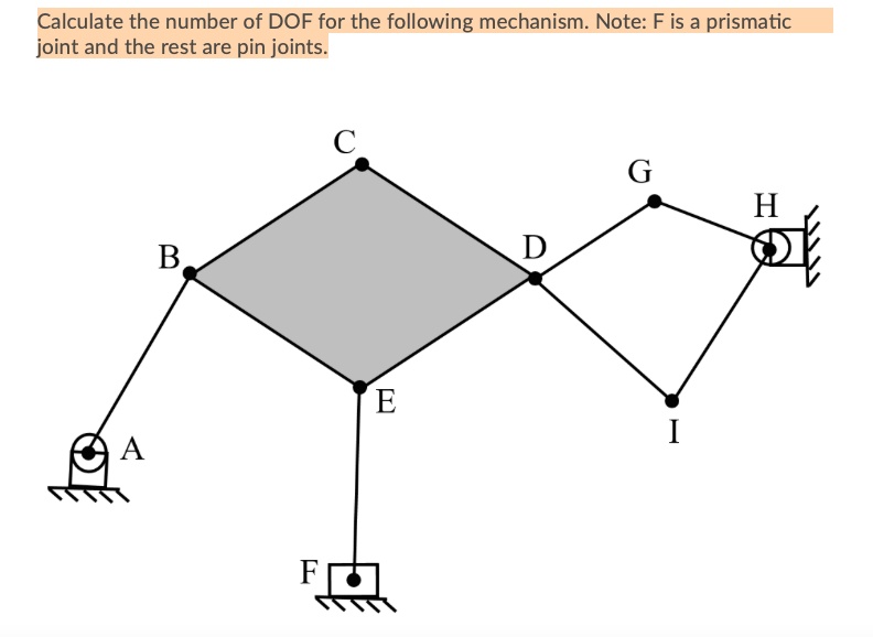 SOLVED Calculate the number of DOF for the following mechanism. Note