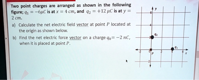 SOLVED: Two point charges are arranged as shown in the following figure ...