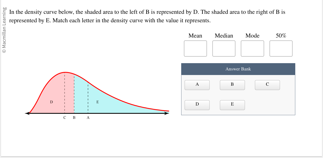 SOLVED: In The Density Curve Below, The Shaded Area To The Left Of B Is ...