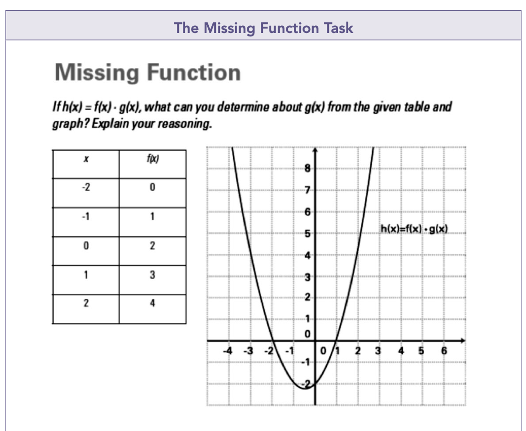 Missing Function : Functions and CALL Routines: MISSING Function – DDQM