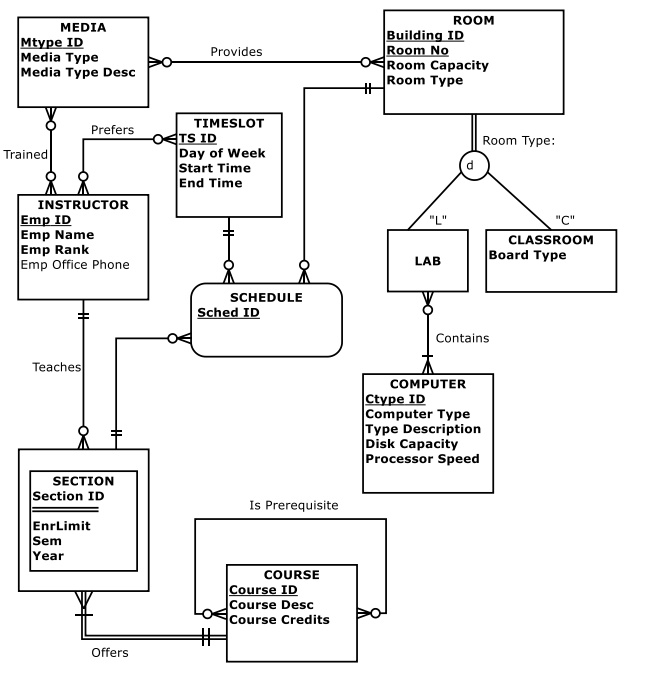 SOLVED: In ERDPlus, create ER diagrams and convert these diagrams to ...