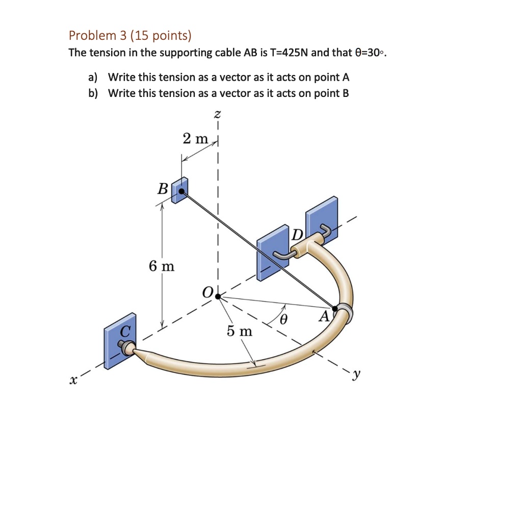 Problem 3 (15 points) The tension in the supporting cable AB is T=425N ...