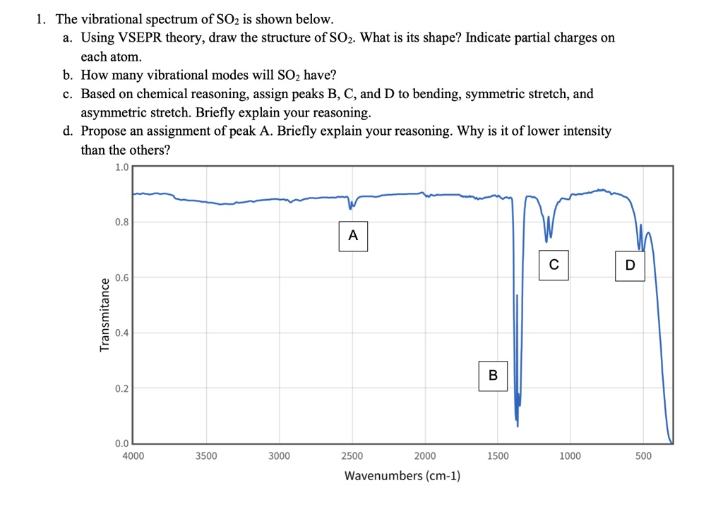 SOLVED The vibrational spectrum of SO2 is shown below. a. Using VSEPR