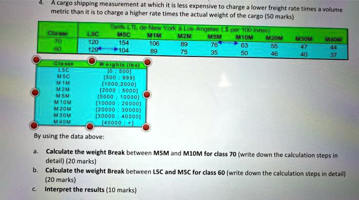 4. A cargo shipping measurement at which it is less expensive to charge a lower freight rate times a volume
metric than it is to charge a higher rate times the actual weight of the cargo (50 marks)
Tarifs LTL de New York à Los Angeles (par 100 livres)
Classe
L5C
M5C
M1M
M2M
M5M
M10M
M20M
M30M
M40M
70
120
154
106
89
76
63
55
47
44
60
129
104
89
75
35
50
46
40
37
Classe
Weights (lbs)
L5C
[0 : 500[
M5C
[500 : 999]
M1M
[1000 : 2000]
M2M
[2000 : 5000]
M5M
[5000 : 10000]
M10M
[10000 : 20000]
M20M
[20000 : 30000]
M30M
[30000 : 40000]
M40M
[40000 +]
By using the data above:
a. Calculate the weight Break between M5M and M10M for class 70 (write down the calculation steps in
detail) (20 marks)
b. Calculate the weight Break between LSC and M5C for class 60 (write down the calculation steps in detail)
(20 marks)
c. Interpret the results (10 marks)