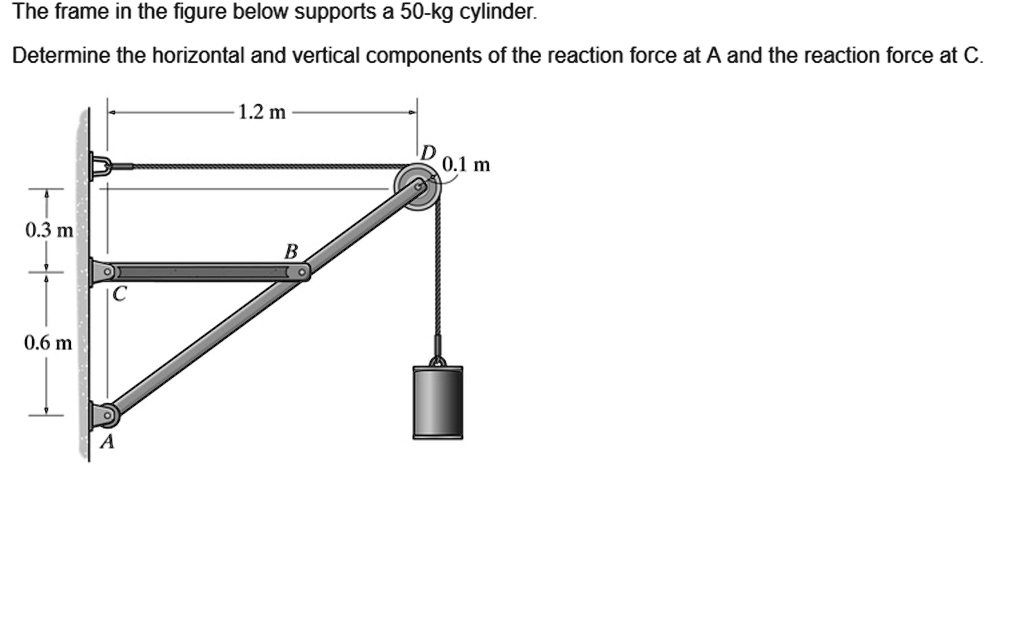 SOLVED The frame in the figure below supports a 50kg cylinder