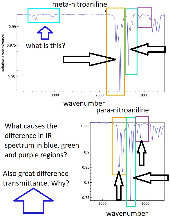 SOLVED: Please help me understand IR spectra of anilines. Meta ...