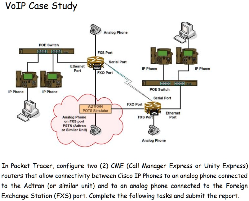 SOLVED: Task 2 â€“ Create a dial plan (and phone numbers) VoIP Case ...