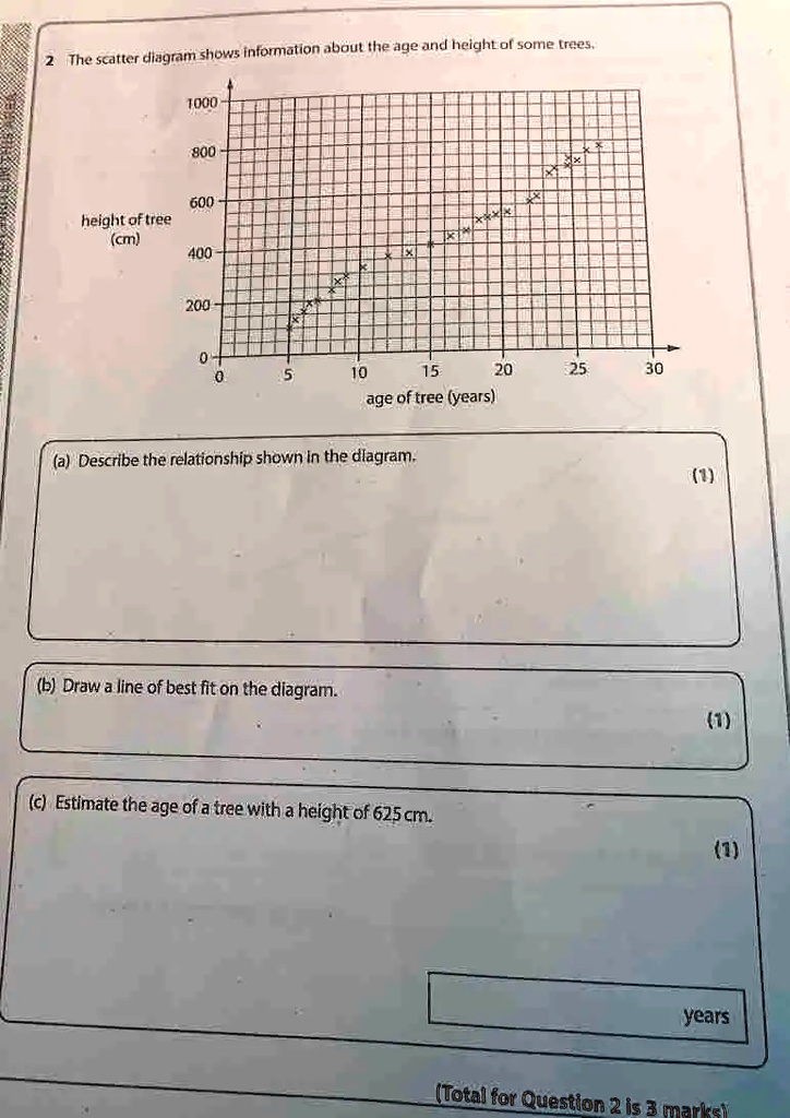 SOLVED: The scatter diagram shows information about the age and height ...
