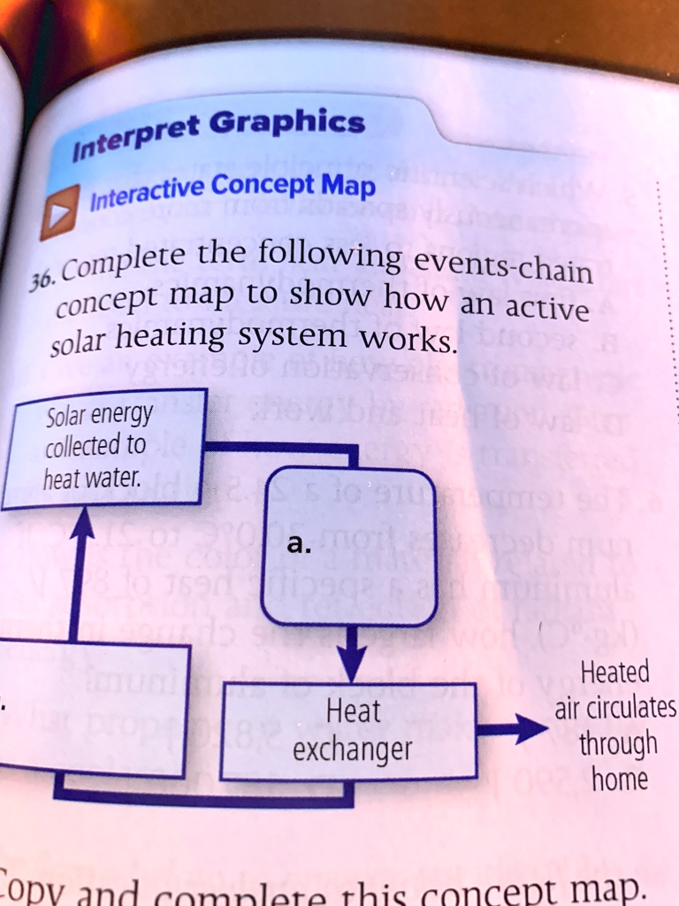 SOLVED "Someone help, please. Interpret Graphics Interactive Concept